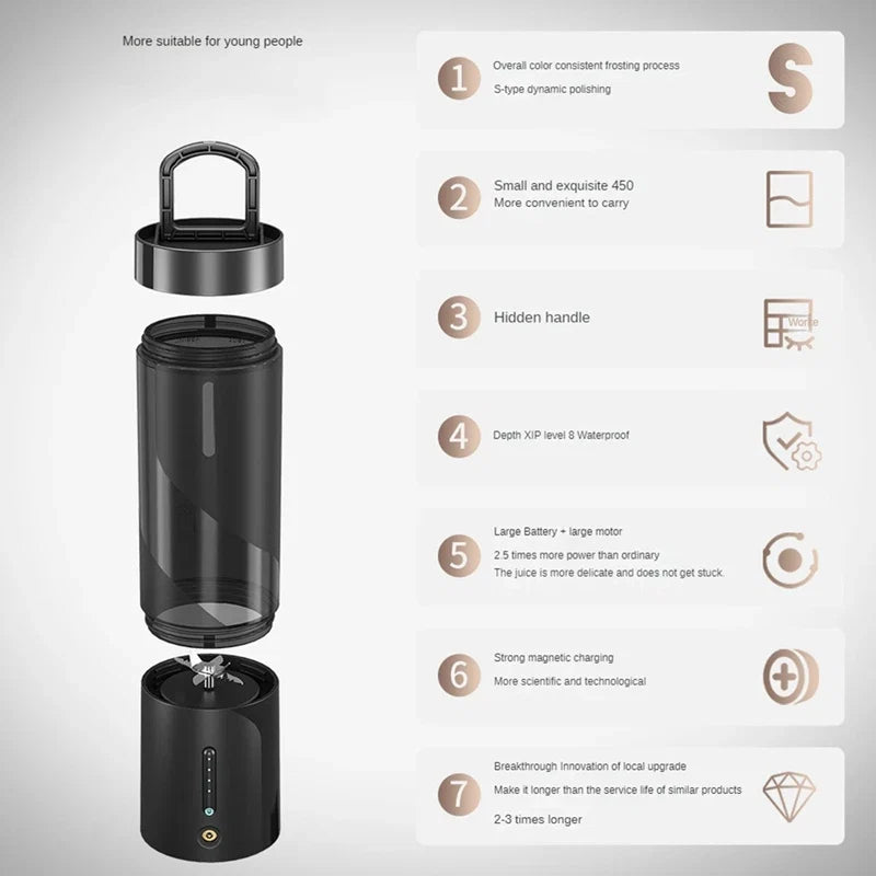 Portable Blender Juicer For Shakes And Smoothies